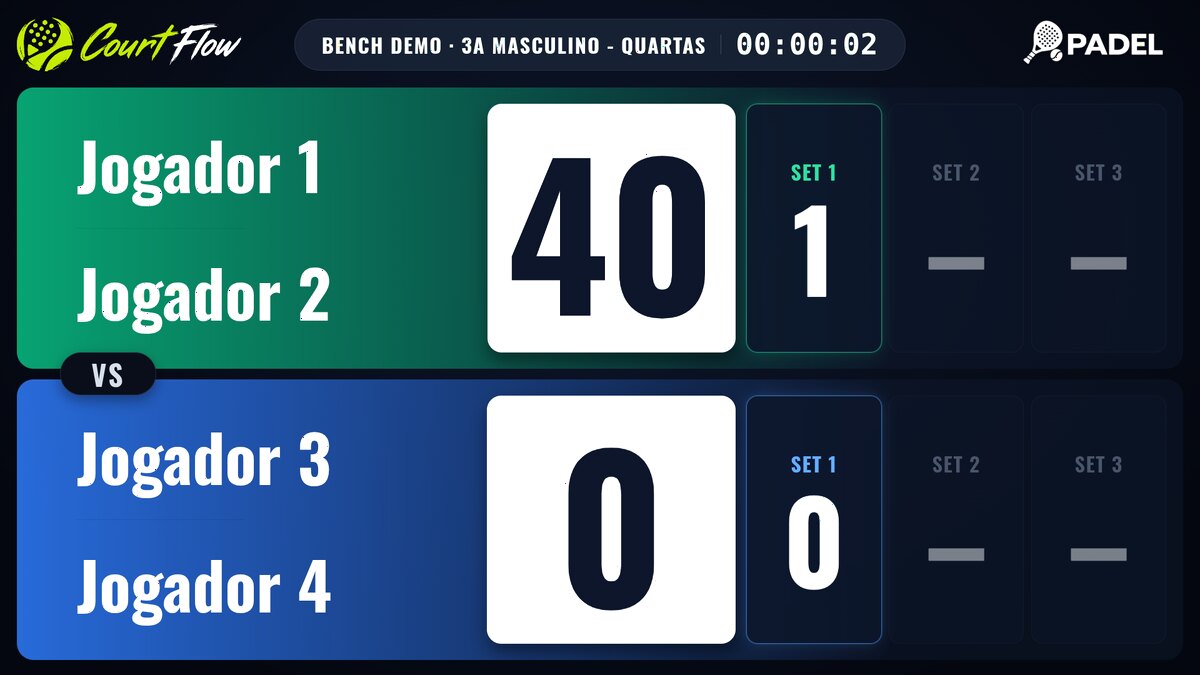 Placar de sets na TV
