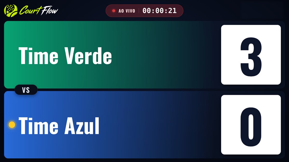 Transmissão ao vivo com placar sobreposto